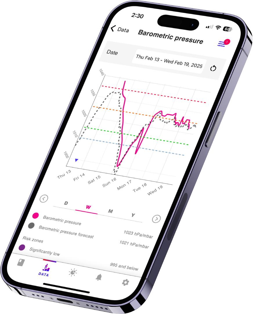 example headache migraine tracker graph barometric pressure